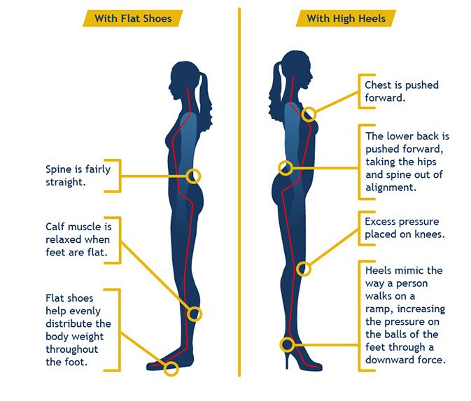 8 Tips Memilih Alas Kaki Yang Baik 8-tips-memilih-alas-kaki-yang-baik